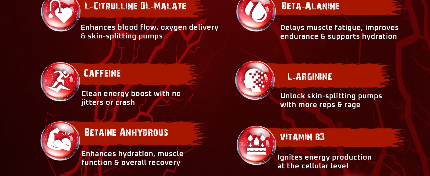 Beastlife Pre-Workout | 105 gm | Fruit Punch Flavor | Boosts Pump & Energy | Speeds Up Recovery | 2000 mg Citrulline | 2500 mg Beta-Alanine | 200 mg Caffeine | 500 mg Betaine
