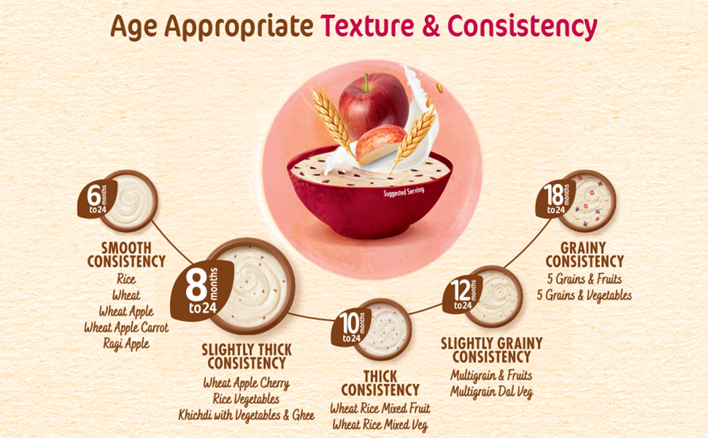 Nestlé CERELAC Baby Cereal Wheat Apple Cherry, No Refined sugar STG-2, 720g