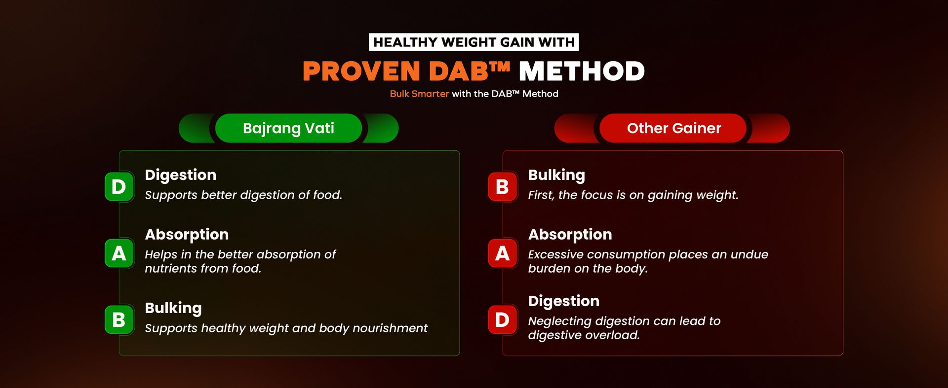 Bajrang Vati Ayurvedic Weight Gainer Tablets - Herbal Weight Gain Medicine for Men & Women | Improves Digestion, Appetite & Nutrient Absorption | 100% Natural Ayurvedic Weight Gain Supplement (1)