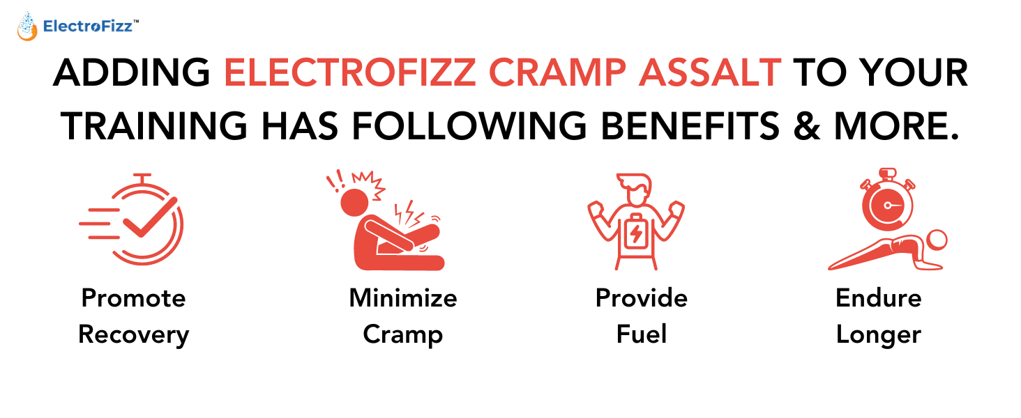 Cramp A-salt Electrolyte Powder | Sodium, Potassium, Magnesium, Coconut Water Powder | Zero Sugar| Keto Electrolyte| Endurance Electrolytes| Hydration (250gm, Unflavoured)