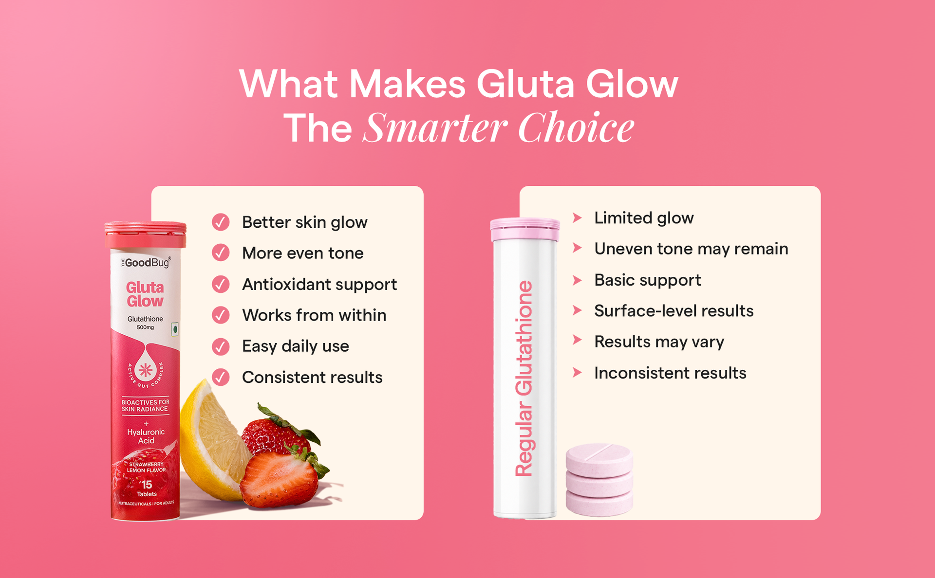 The Good Bug Gluta Glow Effervescent Tablets for Skin Glow | 30 Tablets | 500 mg L-Glutathione, Vitamin C, Hyaluronic Acid For Radiant Skin & Anti-Pigmentation | Strawberry Lemon | No Added Sugar