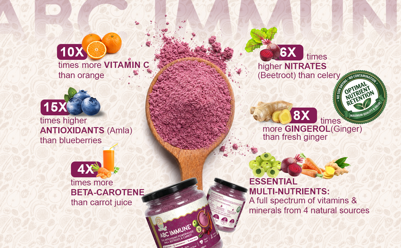 ABC Juice Powder (Amla Beetroot Carrot) | Immunity Booster, Iron Rich Superfood | Skin Glow & Energy | Natural Health Drink Mix | 200g