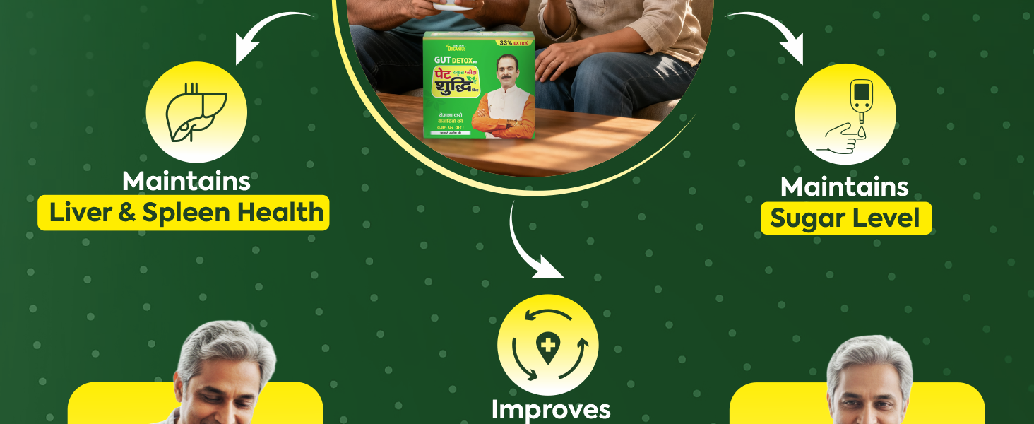 Gut Detox Kit with Liv & Sugar Balance Combo | Pet Yakrit Pleeha Kit + Dr. Liver + Shuddhi Dr. Madhu Care | With Amla, Giloy, & Gudmar | For Digestion, Metabolism & Liver Health