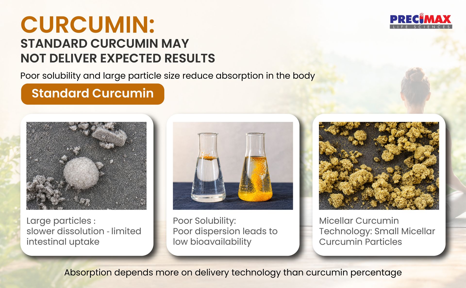 CUCIMAX Micellar Curcumin capsules 500 mg