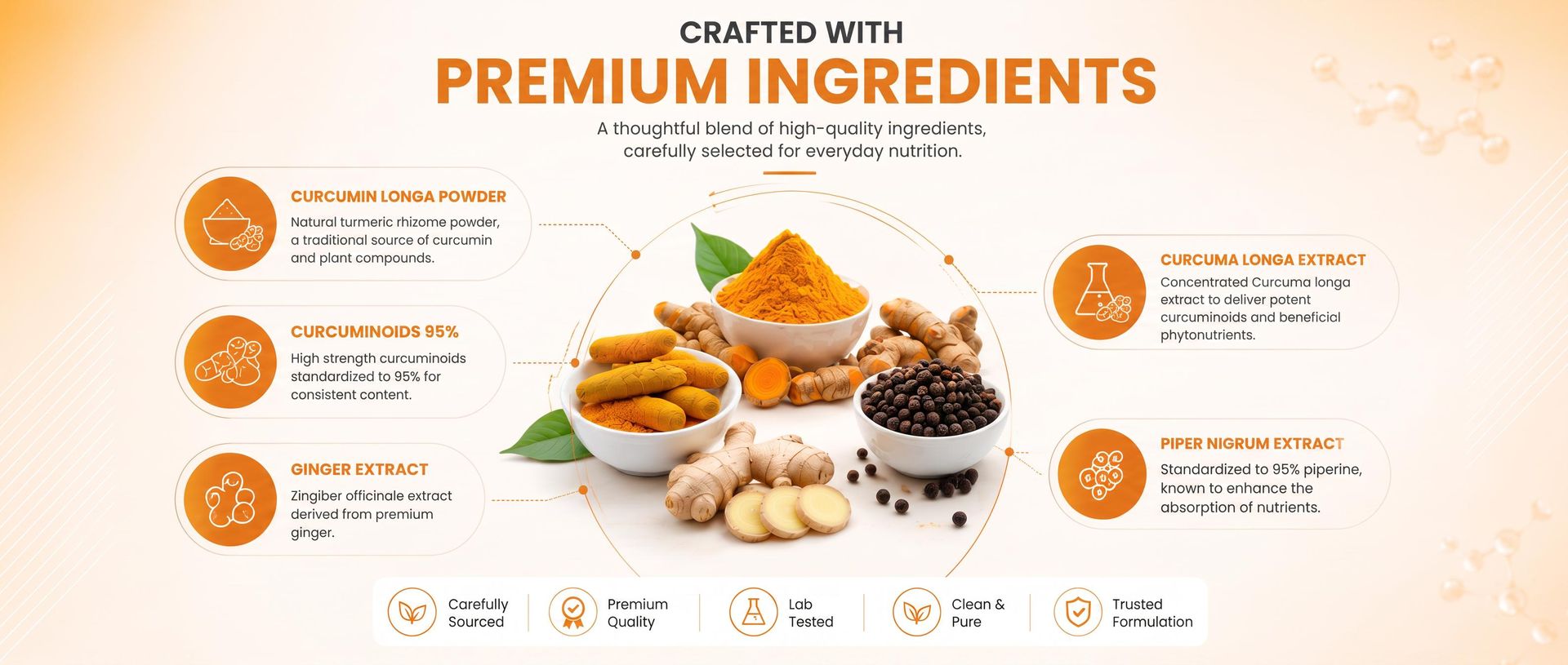 Amalth Curcumin 95% Curcuminoids+ Tablets | Curcuma Longa Extract with Ginger Extract & Black Pepper Extract (95% Piperine) | Turmeric Curcumin Supplement | Gluten Free Nutraceutical Formula | 90 Tablets