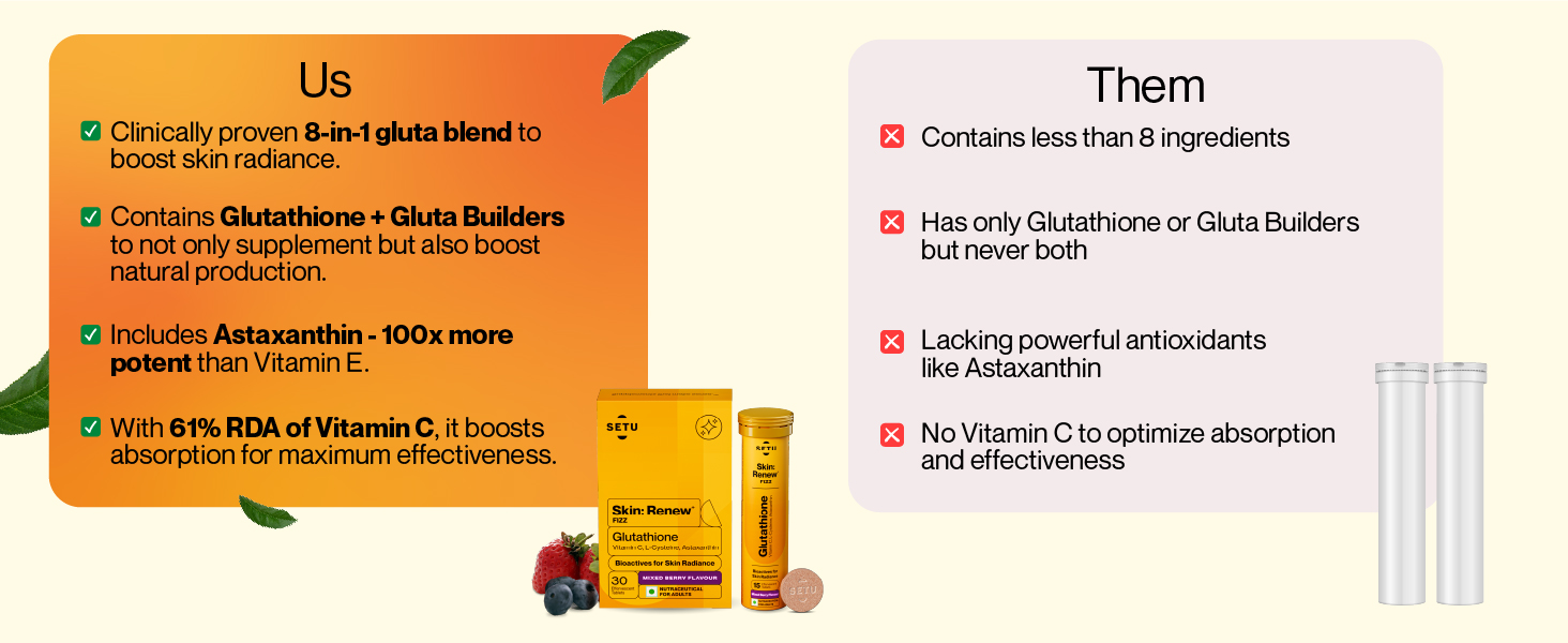 Setu Skin Renew Glutathione Tablets for Glowing Skin | 15 Effervescent Tablets with 500mg L-Glutathione & Vitamin C | Antioxidant & Skin Glow Supplement for Clear Skin | Mixed Berry (Pack of 1)