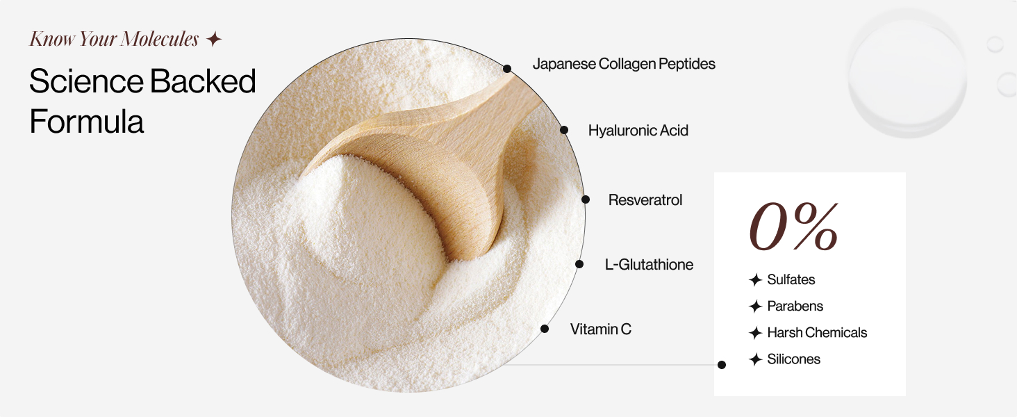 Beautywise Advanced Hydrolyzed Japanese Marine Collagen with Glutathione | For Radiance, Hydration, Youthful Skin | Fast-Absorbing 200gm, Clinically Proven | Skin, Hair & Nails | Cocoa (25 Servings)