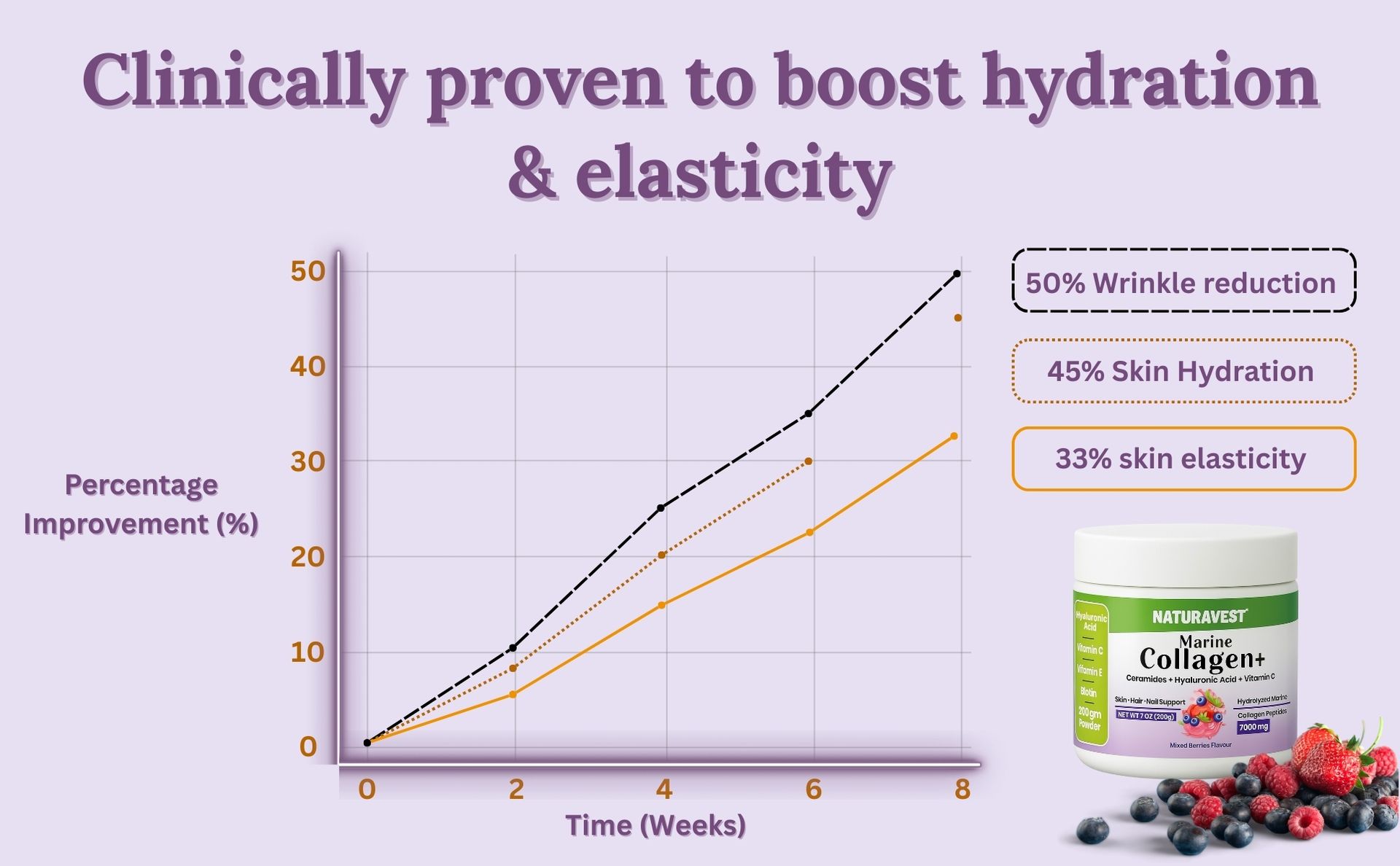 Hydrolysed Marine Peptide Collagen Supplements 7000mg, Powder with Ceramide, Superfruit Extract, Vitamin C, Biotin, Hyaluronic Acid for Healthy Skin, Hair & Nails - Type 1 & 3 Premium Collagens - 200g