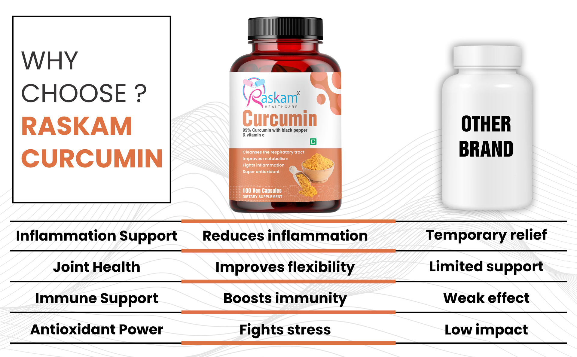 Curcumin 100 veg capsules-with 95% Curcuminoids - Higher Absorption- Antioxidant & Anti-inflammatory Supplement - For Skin, Joint Support, Boosts Immune System