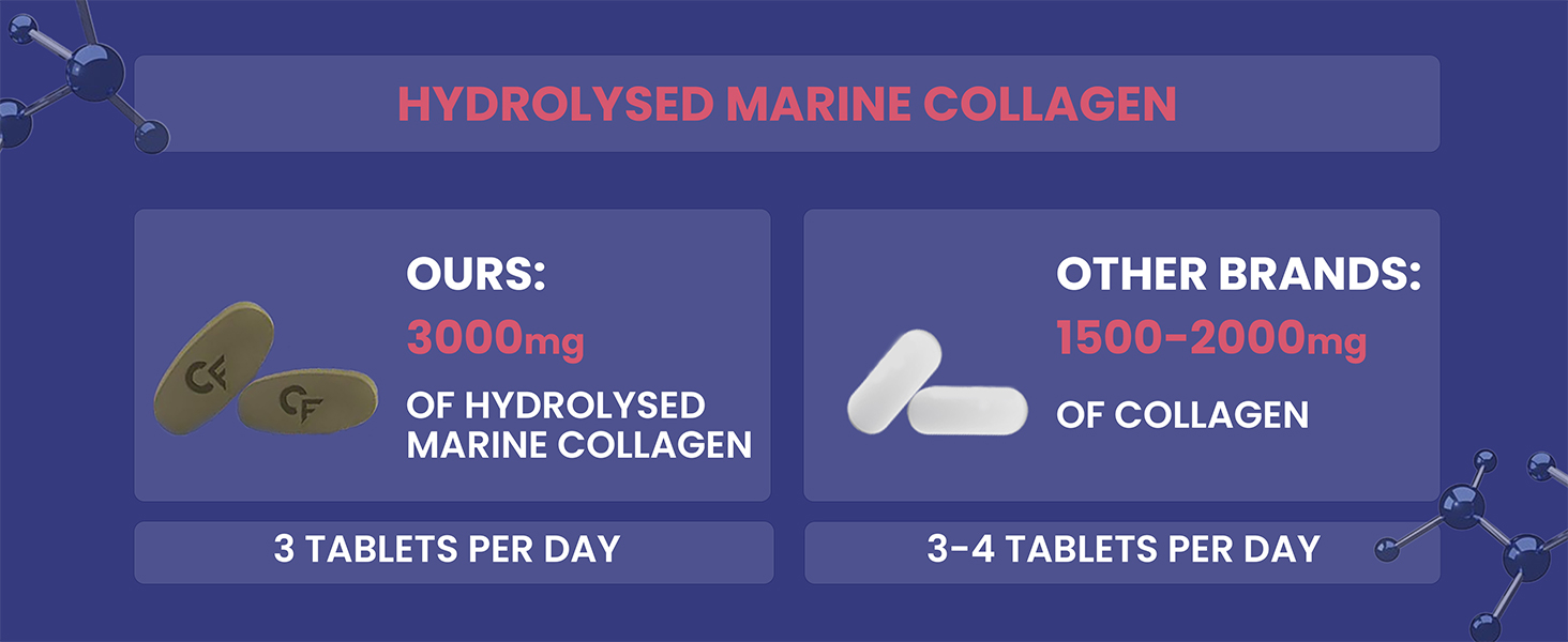 Carbamide Forte Hydrolyzed Marine Collagen Tablets | 3000mg Collagen Peptides with Biotin & Hyaluronic Acid - Type 1 Marine Collagen Powder | Marine Collagen Supplements for Women & Men - 90 Tablets