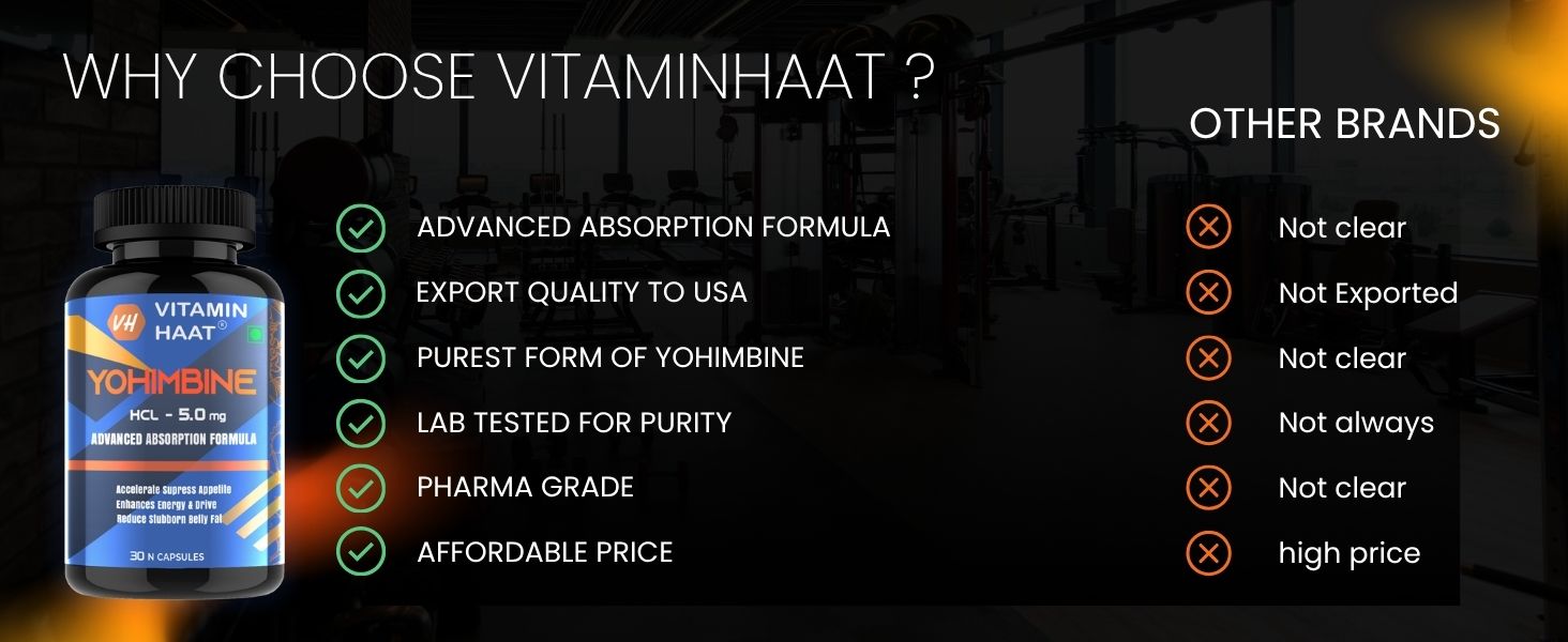 Yohimbine Hcl 5mg | Belly Fat Burner | Pre workout Supplement for Men and Women | Weight Loss Products | Pharmaceutical grade | 30 Capsules by VitaminHaat