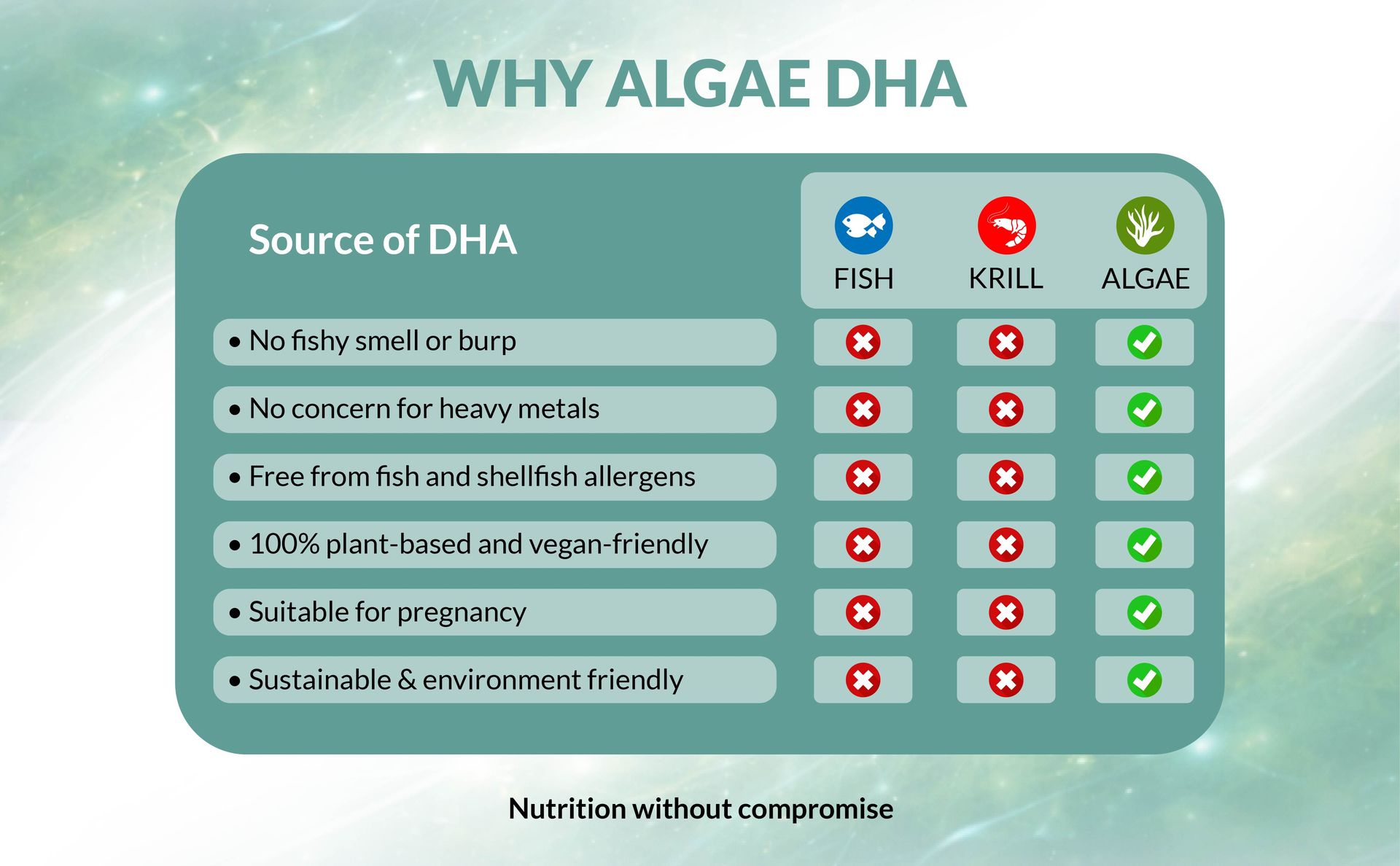 Veg Omega+ | Vegan Algal DHA (Triglyceride Form) – 300mg with Lutein, Zeaxanthin & Choline | Supports Brain, Heart, Eye & Skin Health | Mercury-Free, Fish Oil Alternative | 30 Veg Softgels