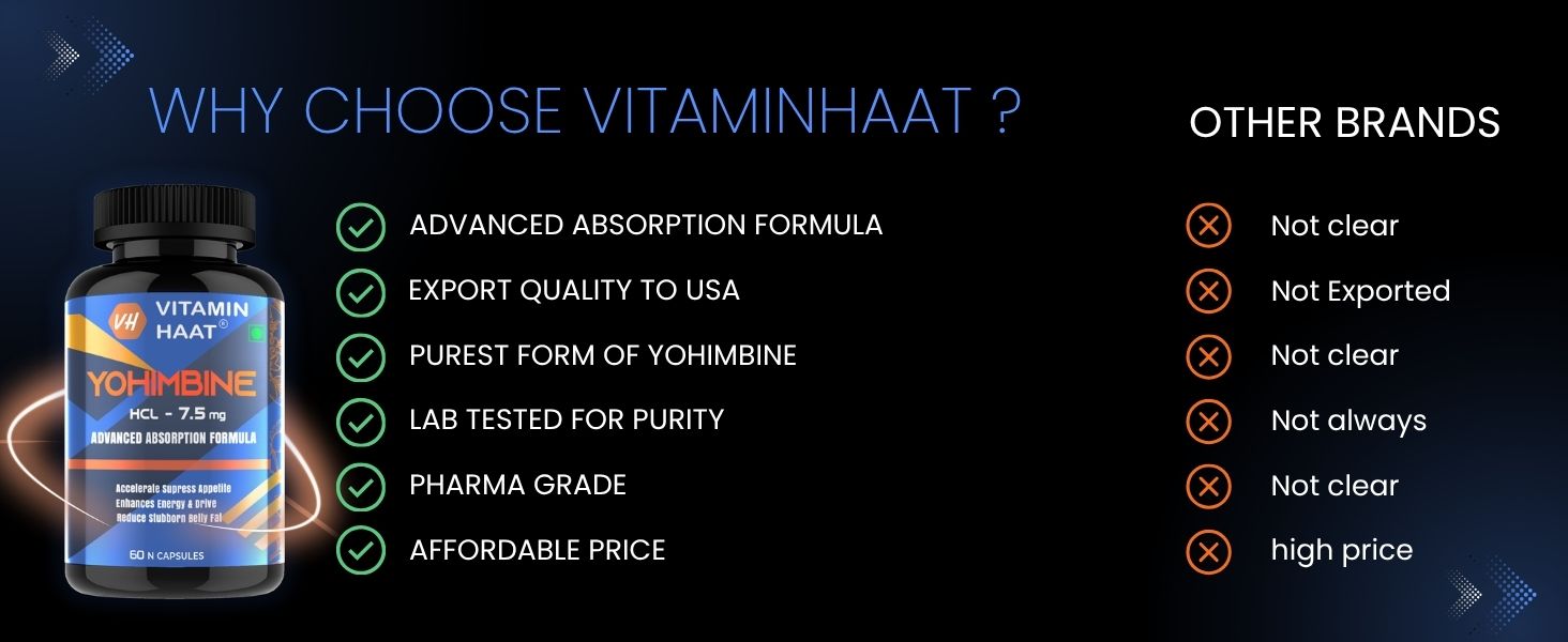 Yohimbine Hcl 7.5mg | Maximum Strength Stubborn Fat Burner | Pre workout Supplement for Men and Women | Pharmaceutical & USP Grade | 60 Capsules by VitaminHaat