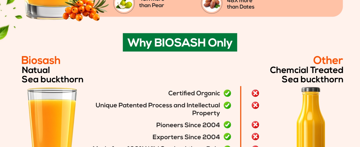 Biosash Sea Buckthorn Immunosash Juice 250ml | From Certified Organic Berries, Cold-Pressed | Rich in Omega 3 6 9, Vitamin & Antioxidant | Herbal extracts for Immunity, Wellness & Vitality | 50 Serves