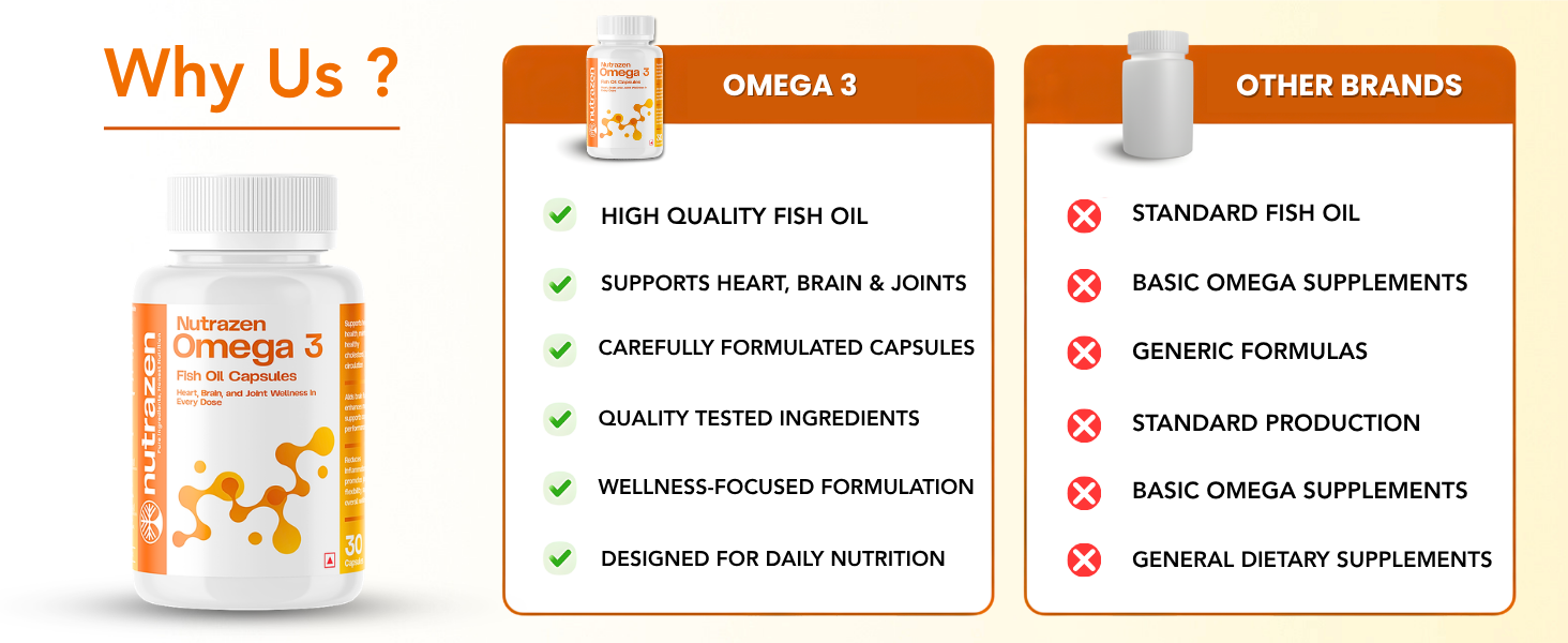 Omega-3 Supplement - 30 Capsules | Triple-Action Support