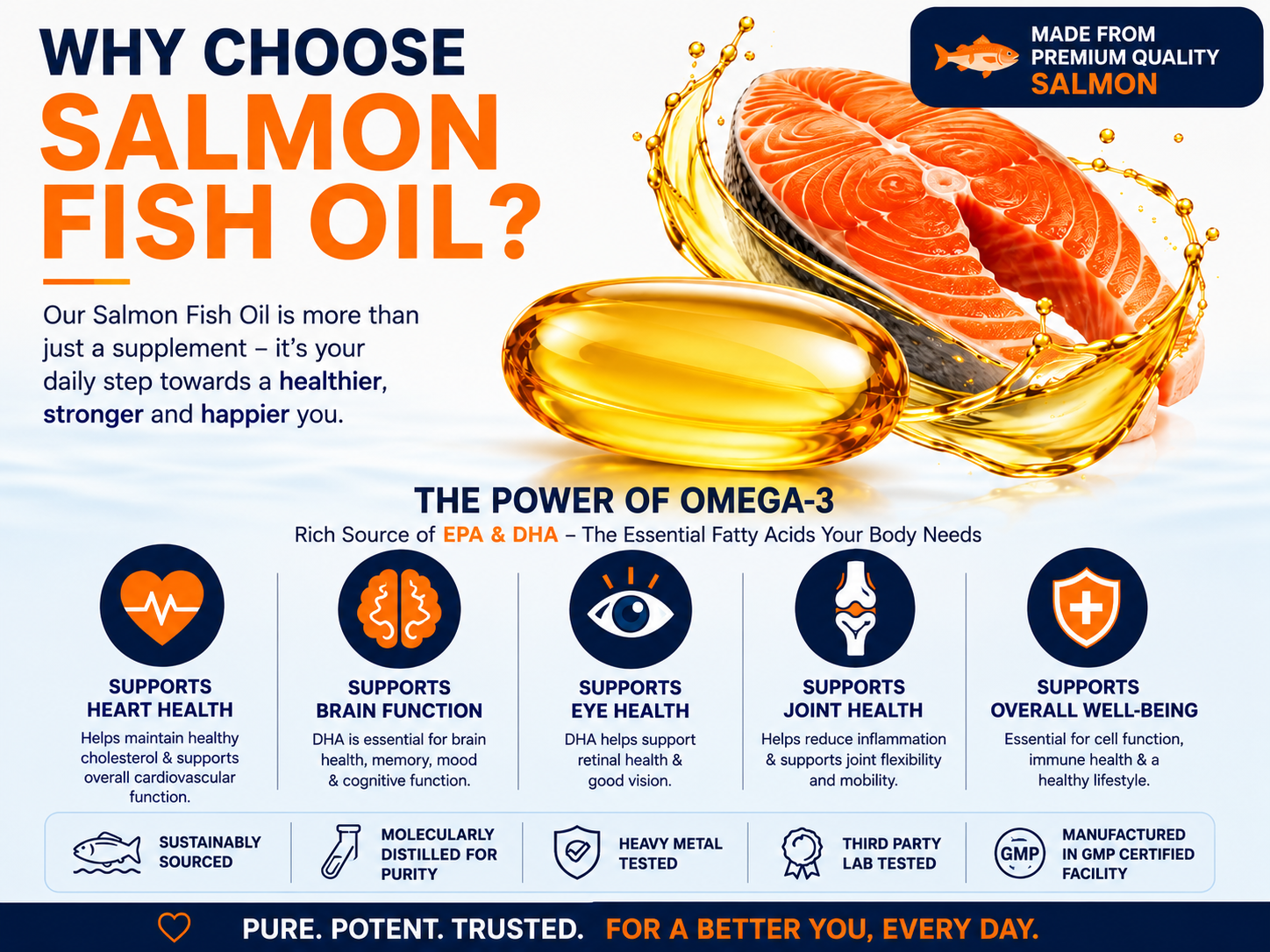 Country Nutriets Salmon omega 3 fish oil capsules 1000mg | fish oil supplement with EPA 180mg & DHA 120mg | omega 3 fatty acid capsules | 30 Capsules