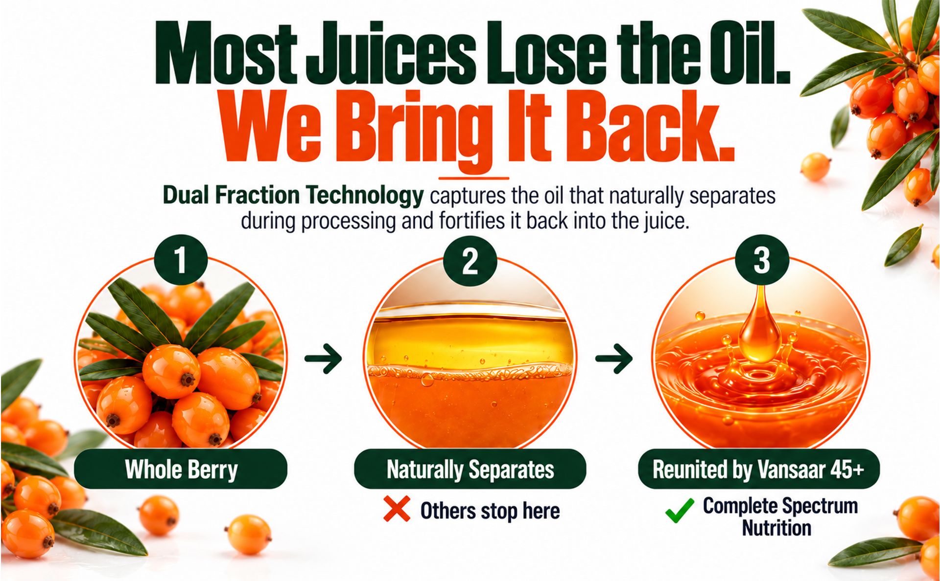 Vansaar 45+ Himalayan Sea Buckthorn Juice 500ml | Made with 99.9% Sea Buckthorn Berry Pulp | Fortified with Sea Buckthorn Oil | | Skin, Immunity & Gut Health | Complete Omega 3-6-7-9 + Vitamin C| No Added Sugar| Dual Fraction Technology