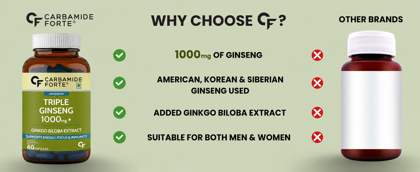 Carbamide Forte Ginseng capsules for men | ginseng with ginkgo extract | Energy, Focus & Stamina Support - 60 Tablets