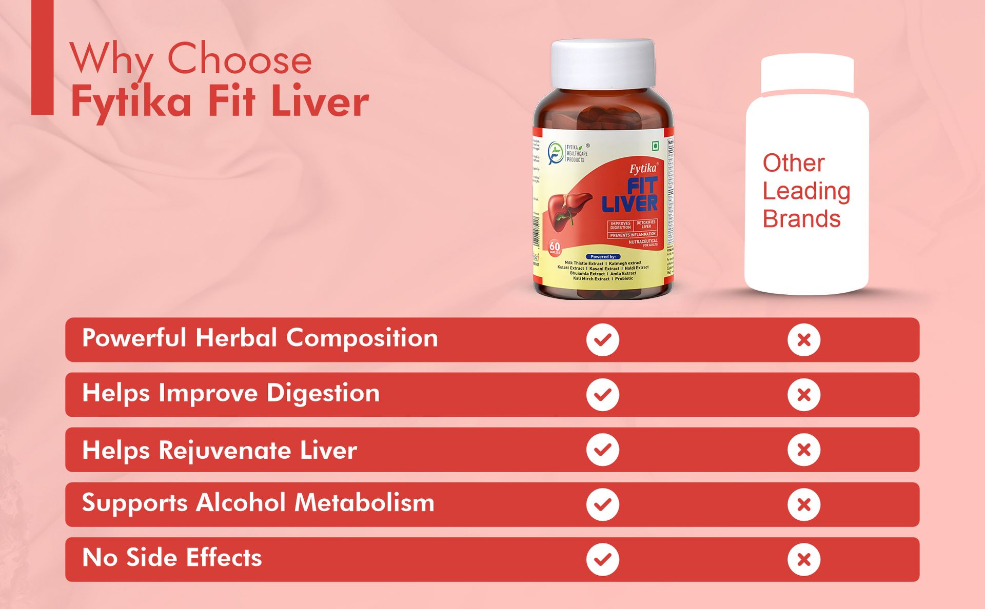 Fytika Fit Liver | Liver Detox Supplement | For Healthy and Strong Liver | Enriched with Milk Thistle, Kutaki, Kalmegh, Bhumi Amla and Probiotics | 180 Tablets