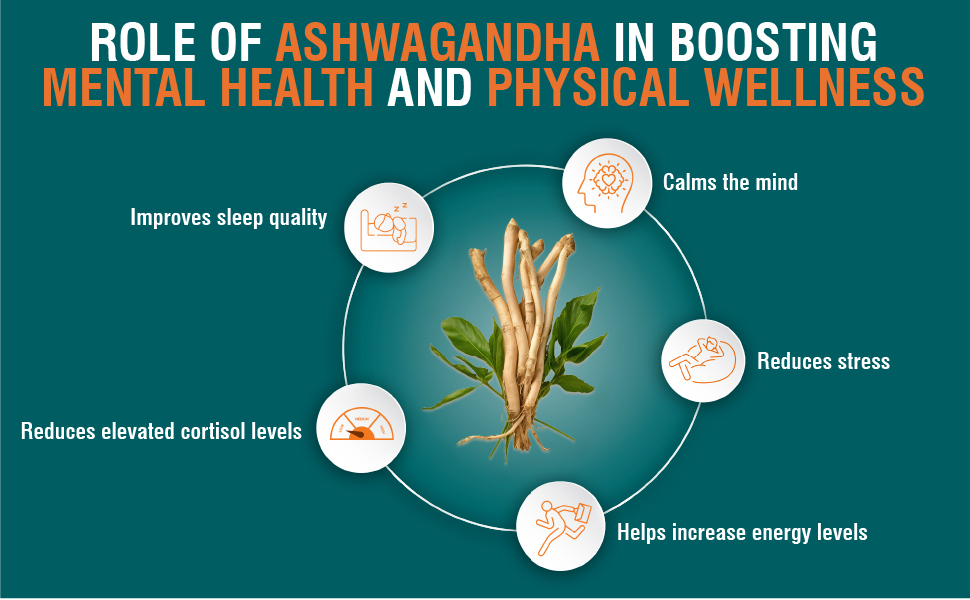 Himalaya Organic Ashwagandha 670Mg Tablet | 100% Pure Ashwagandha Root Extract | Clinically Proven | Helps Relieve Stress & Anxiety | Rejuvenates Mind And Body | Pack Of 30