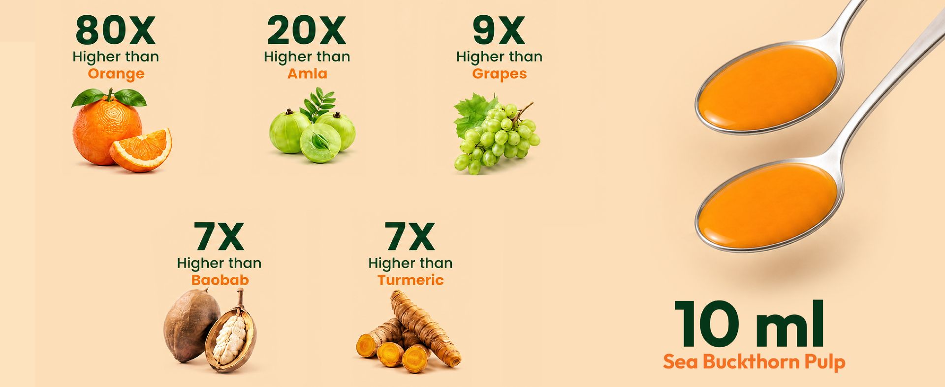 Natural Elevate Pure Himalayan Sea Buckthorn Juice 600ml | Cold-Pressed Sea Buckthorn Pulp Concentrate | Rich in Omega 3, 6, 7 & 9 + Vitamin C | Antioxidant-Rich Nutraceutical | Supports Immunity, Skin, Heart & Gut Health | No Added Sugar | Lab Tested