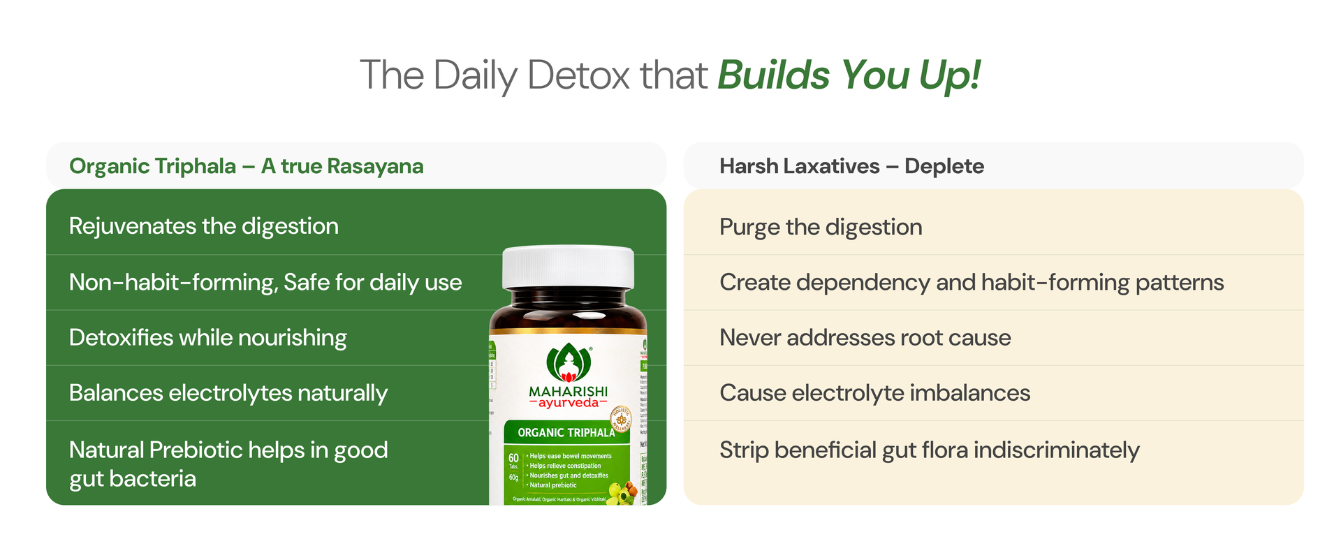 Maharishi Ayurveda Organic Triphala Tablets 1000mg | Supports Daily Gut Cleansing | Improves Bowel Wellness| Relieves Constipation | Purest Triphala| Eco Cert Organic Triphala