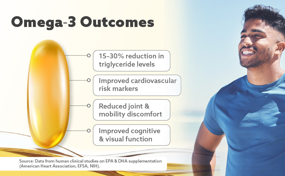 Omega-3 Fish Oil Capsules for Men & Women | 1300 mg per Softgel | 500 mg EPA + 400 mg DHA | Molecularly Distilled & Mercury-Safe | Supports Heart, Brain, Joint & Cognitive Immunity Health | GMP Certified | 60 Softgels