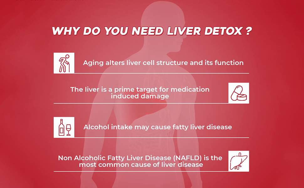 Pharmgrade LIV Clean Liver Detox With Milk Thistle 500mg | N- Acetyl Cysteine (NAC) 500mg | Pumpkin Seed Extract 100mg | L-Ornithine Aspartate 50mg | Kalmegh 50mg | Dandelion 50mg For Overall Liver Protection