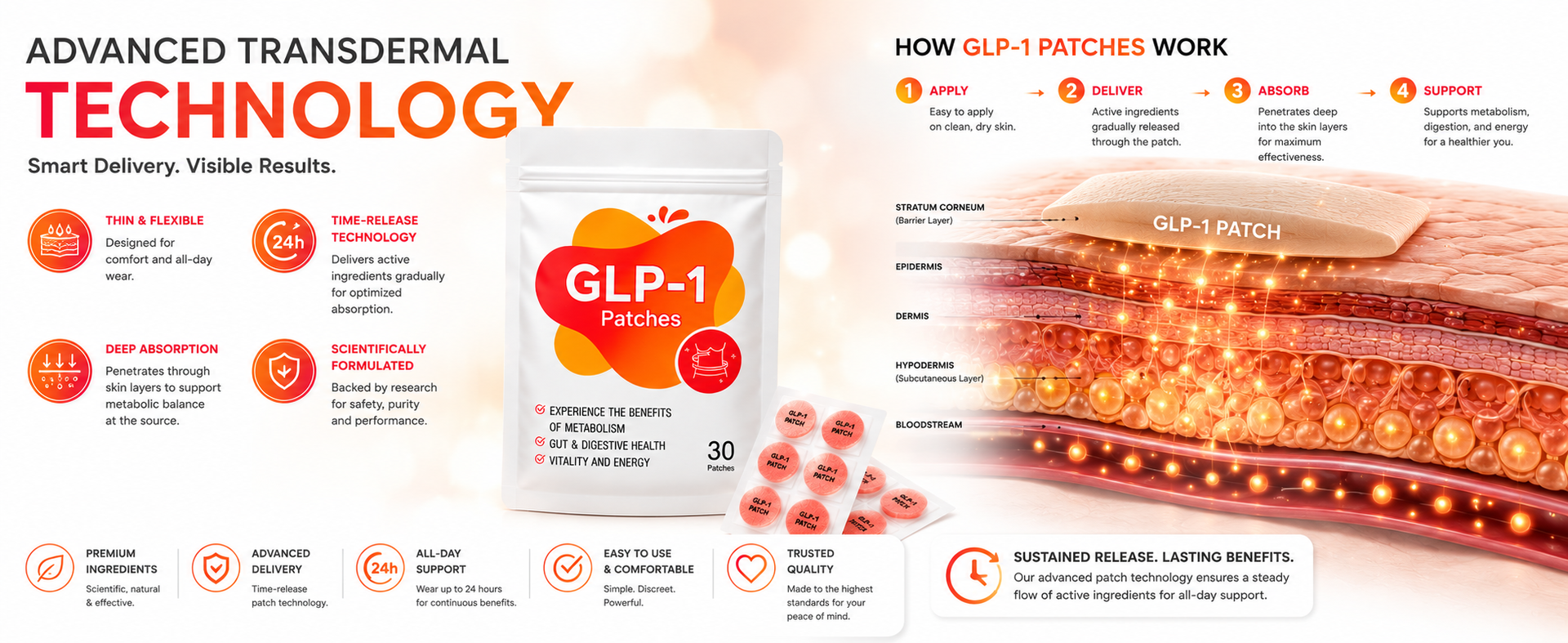 Wellness Patches for Daily Metabolism Support, Appetite Management & Energy Support, Transdermal Wellness Patches, Easy-to-Apply Daily Use (30 Patches)