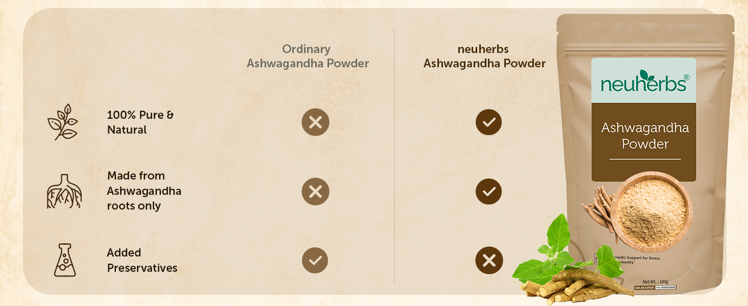 Neuherbs Ashwagandha Powder - 100 Gm | Ayurvedic Support for Stress Relief, Mental Calmness & Anxiety Issues | Support Strength & Energy | Certified