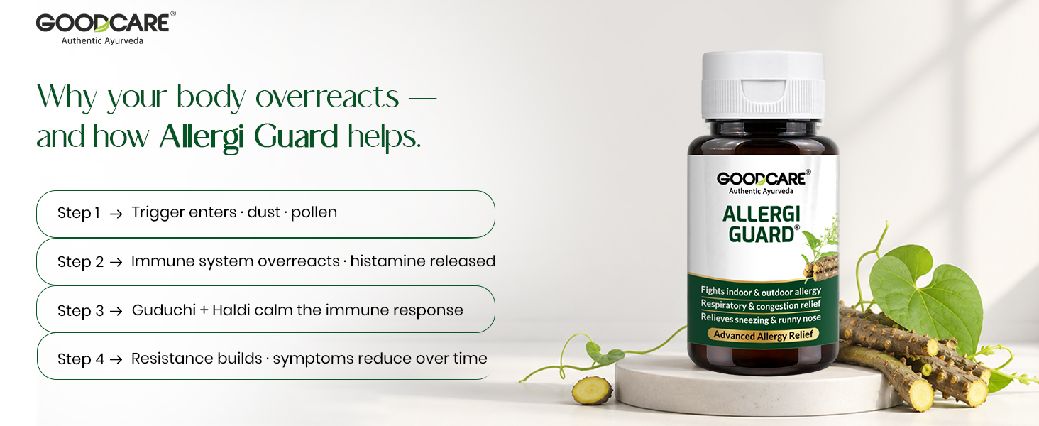 Goodcare Allergy Guard 60 Caps | With Ayurvedic Herbs Guduchi, Neem, Tulsi, Haldi & Haritaki | Relief from Dust, Pollen & Seasonal Allergies | Supports Immunity & Respiratory Health