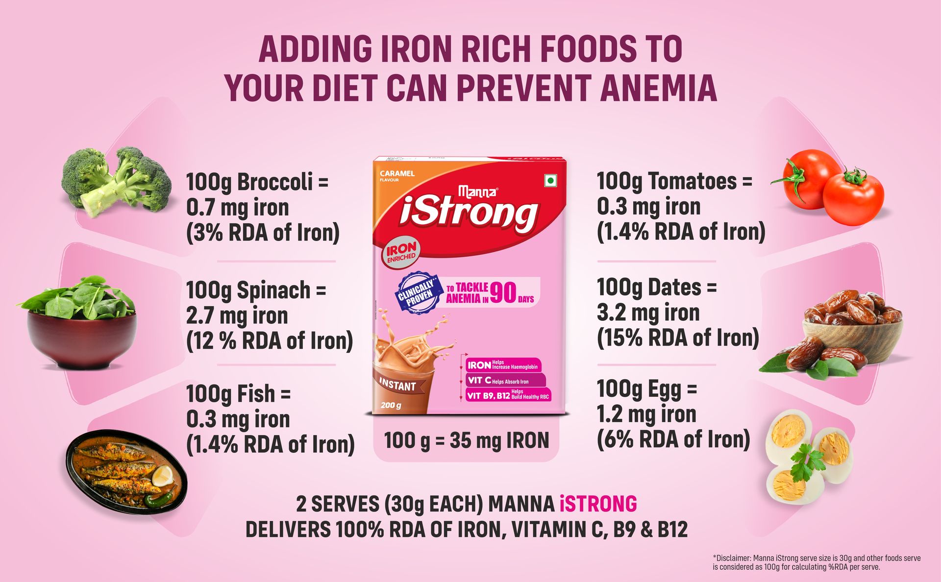 Manna iStrong Nutrition Drink Iron Supplement for Women, Clinically Proven to fight Anemia in 90 Days. Caramel 200g