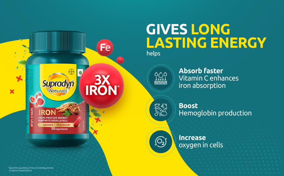 Supradyn Naturals Iron (90 tablets) For Women, Multivitamin with 3X Iron, Ashoka, Shatavari, Zinc, Vitamin C, Folic Acid, 30 vital nutrients, Supports Blood Health & Provides Energy, Veg