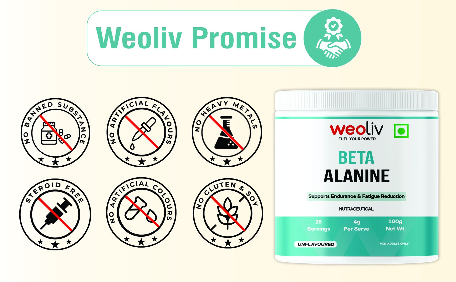 Beta Alanine Powder 100g (25 Servings) | Unflavoured | Pure Beta Alanine Pre Workout Supplement for Endurance, Stamina & Fatigue Reduction | For Men & Women