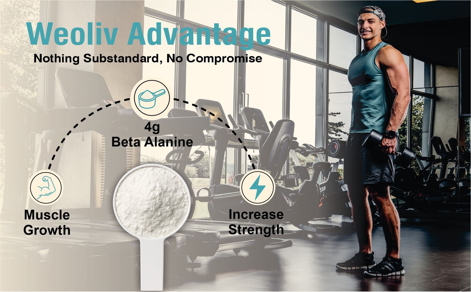 Beta Alanine Powder 100g (25 Servings) | Unflavoured | Pure Beta Alanine Pre Workout Supplement for Endurance, Stamina & Fatigue Reduction | For Men & Women