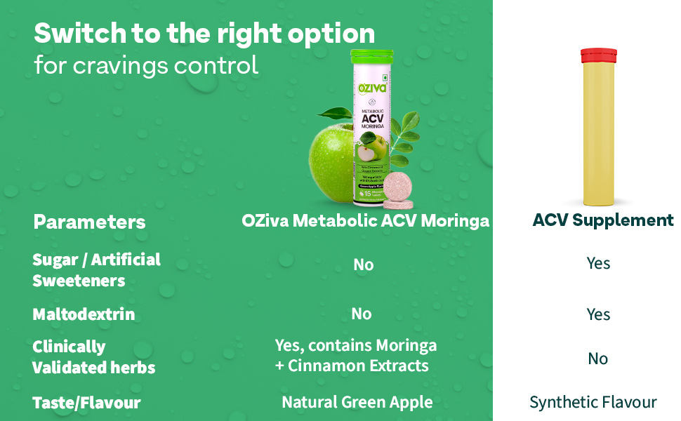 OZiva ACV Moringa| Control Cravings | Green Apple (Pack of 2) and OZiva Bioactive Glutathione Tablets for Radiant Skin - (Pack of 1), Strawberry
