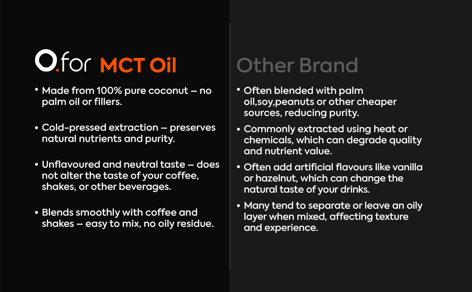 Ofor C8 & C10 MCT Oil (Coconut) 500 ml - Cold-Pressed Extraction from 100% Pure Coconuts - It's keto, vegan-friendly, and gluten-free - Trusted MCT Oil for bulletproof coffee, shakes, and salads