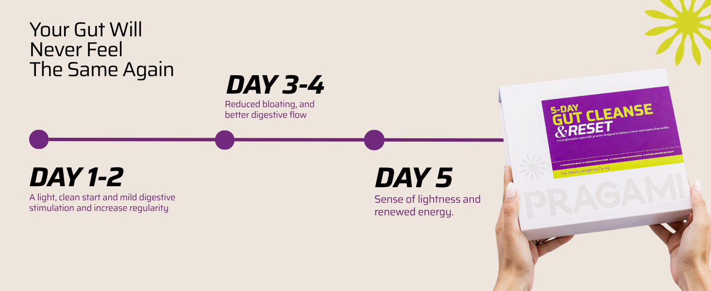 5-Day Gut Cleanse & Reset (55-75kg) | Gut Cleanse Detox Kit for Digestion, Bloating & Constipation Relief | Restores digestion & Reduces Inflammation | Supports Gut Health | Lab Tested
