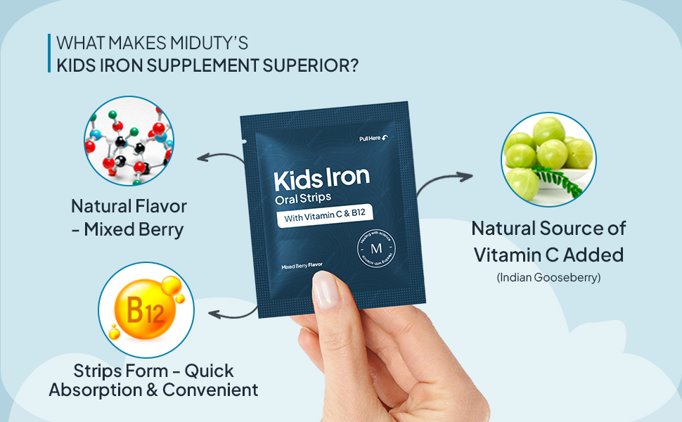Miduty Kids Iron Strips - Iron, Vitamin C & Vitamin B12 - Supports Growth, Immunity & Hemoglobin Production - Sugar-Free - Natural Mixed Berry Flavor - 30 Strips