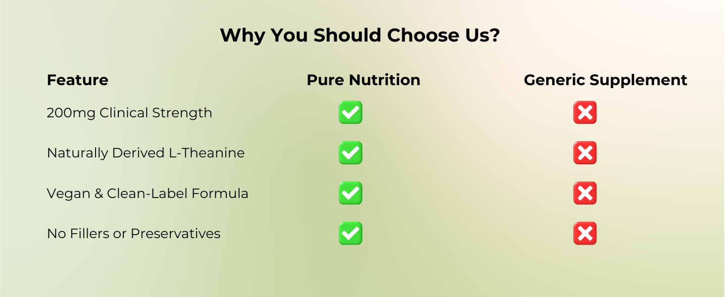 Pure Nutrition L-Theanine 200mg – 120 Veg Capsules | L Theanine Supplement | Supports Stress Relief, Anxiety Reduction & Cognitive Health | Promotes Relaxation & Brain Function