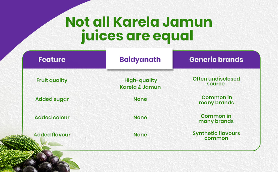 Baidyanath Premium Karela Jamun Juice - 1L (Pack of 2) | Supports Healthy Blood Sugar Levels Naturally |