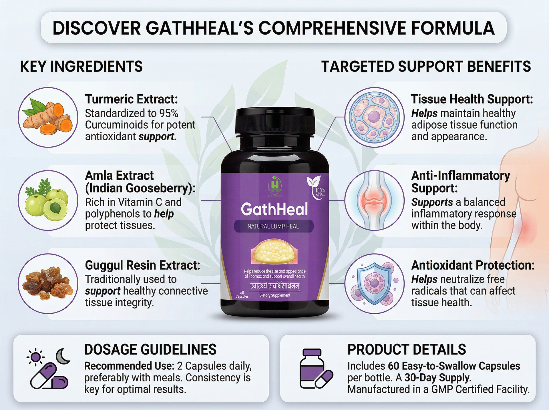 Healthy Nutrition GathHeal Herbal Supplement Capsules with Ashwagandha, Turmeric, White Willow & Bakuchi | Ayurvedic Botanical Wellness Support | Non-GMO Herbal Blend | 60 Capsules