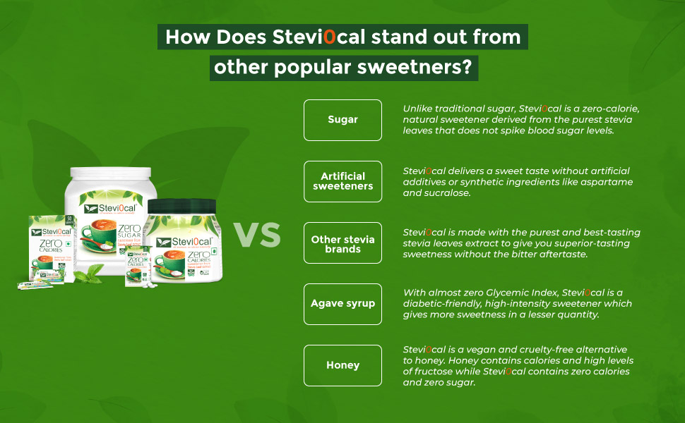 Stevia Sweetener Powder in Sachets | 100% Sugar Free Natural | Zero Calorie for Weight Management, Diet, Diabetic Friendly | 50 Sachets, 1 Gram/sht - Pack of One (1 x 50 sa)