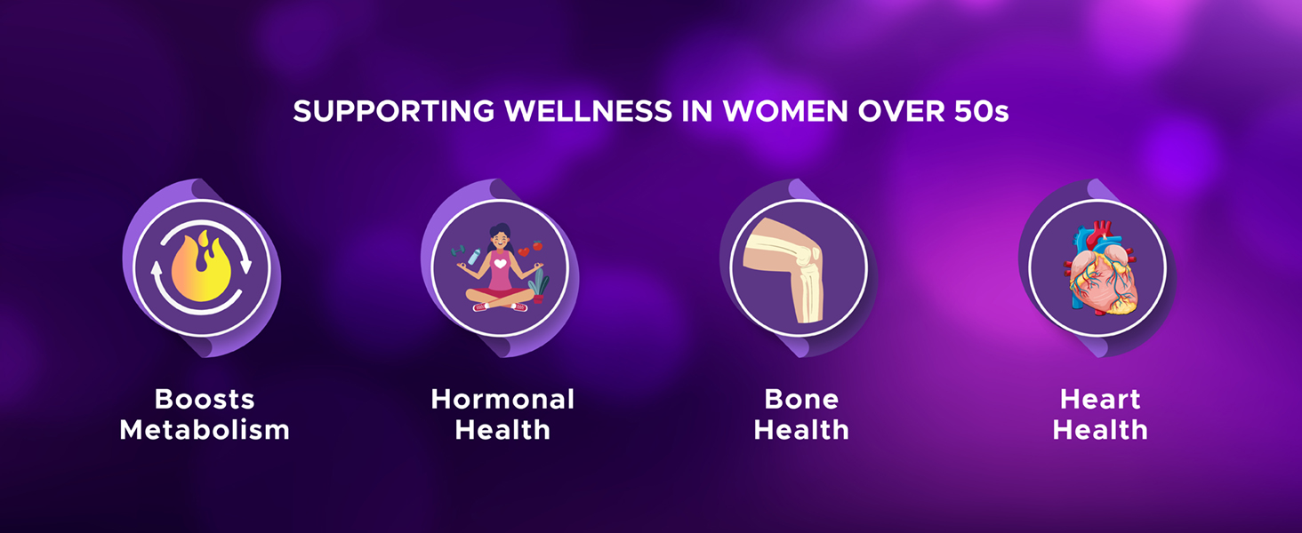 WELLWOMAN 50+ Multivitamins For Women Over Age 50 Years With Vitamins, Iron, Calcium, Amino Acids To Support Menopausal Symptoms, Maintain Energy, Vision & Heart Health|30 Tablets(Pack Of 3)