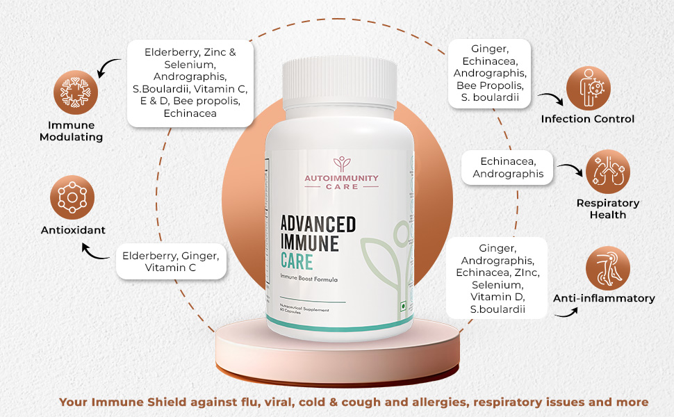 Autoimmunity Care Advanced Immune Care | 11-in-1 Immunity Booster with Vitamin C, D, E, Zinc, Selenium, Elderberry, Ginger, Bee Propolis & S. Boulardii | Antioxidant & Immunity Booster for Men & Women | 60 caps & doses