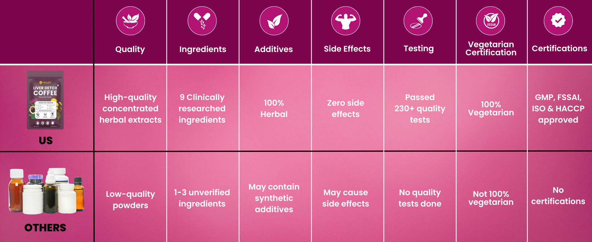 Healeo Liver Detox Coffee Powder 75g | Herbal Cleanser with Milk Thistle, Dandelion Root, Kutaki & Vitamins | Supports Fatty Liver Reversal, Detox & Liver Health