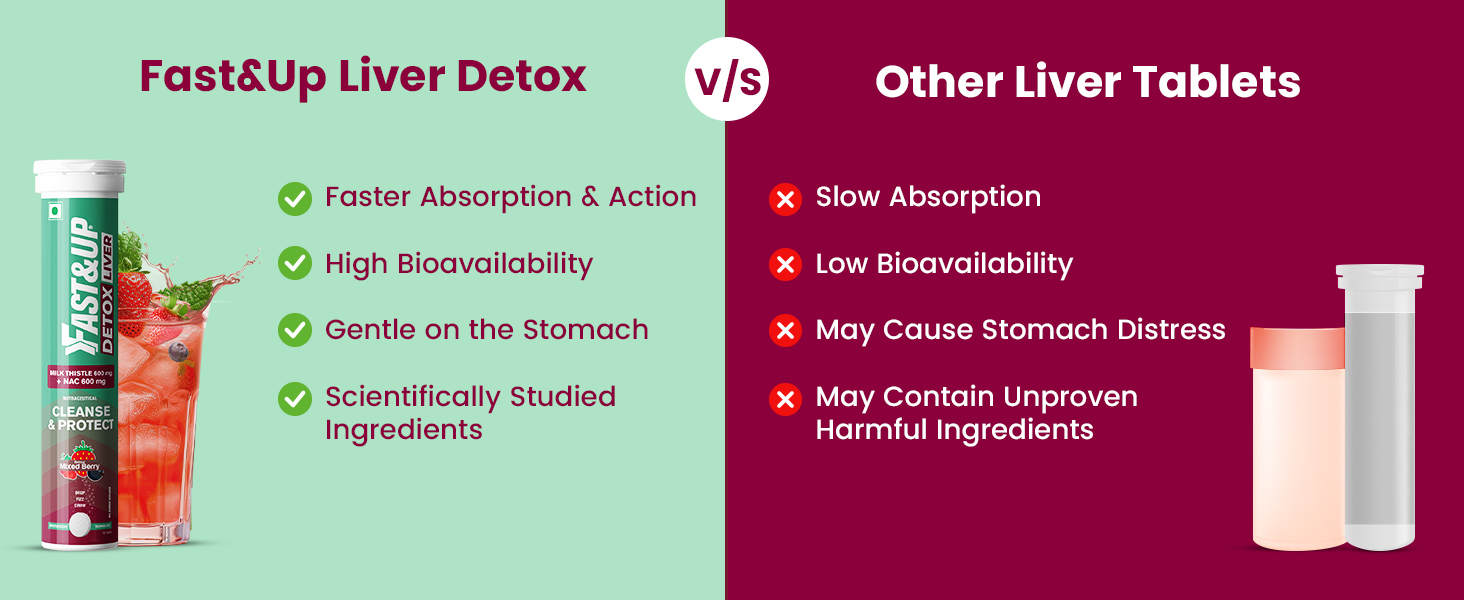 Fast&Up Liver Detox |Cleanse & Protect Liver| Milk Thistle Extract | N-Acetylcysteine (NAC) | Eliminates Toxins | Liver Recovery | Improved Liver Health (40 Effervescent Tablets, Mixed Berry Flavor)