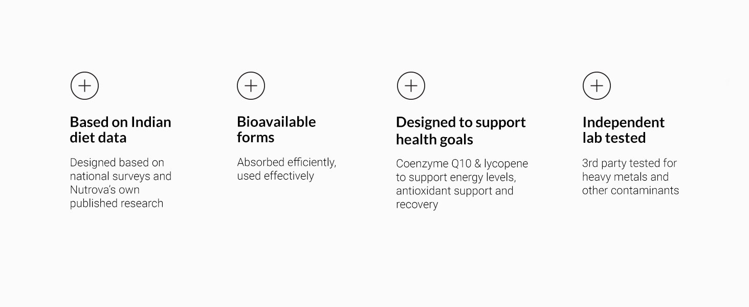Nutrova Multivitamin For Women - Daily Multivitamins with bioavailable Iron bisglycinate, CoQ10 and Lycopene - Optimized for Indian Diets - 60 Tablets.