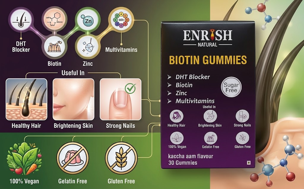 Biotin Hair Gummies | Kachha Aam Flavour | Biotin, DHT Blockers, Vitamin A, C, E, Fibre & Zinc | Gummies For Hair Growth & Skin Health For Women & Men - 30 Gummy