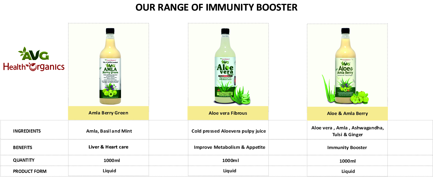 AVG Health Organics Amla Berry Green Juice | Pure Amla Extract - Pack of 2 x 1000 ml | Rich in Vitamin C, Antioxidants | Boosts Immunity, Natural Detox, Hair & Skin Health | 100% Natural, No Added Sugar | Herbal Superfood